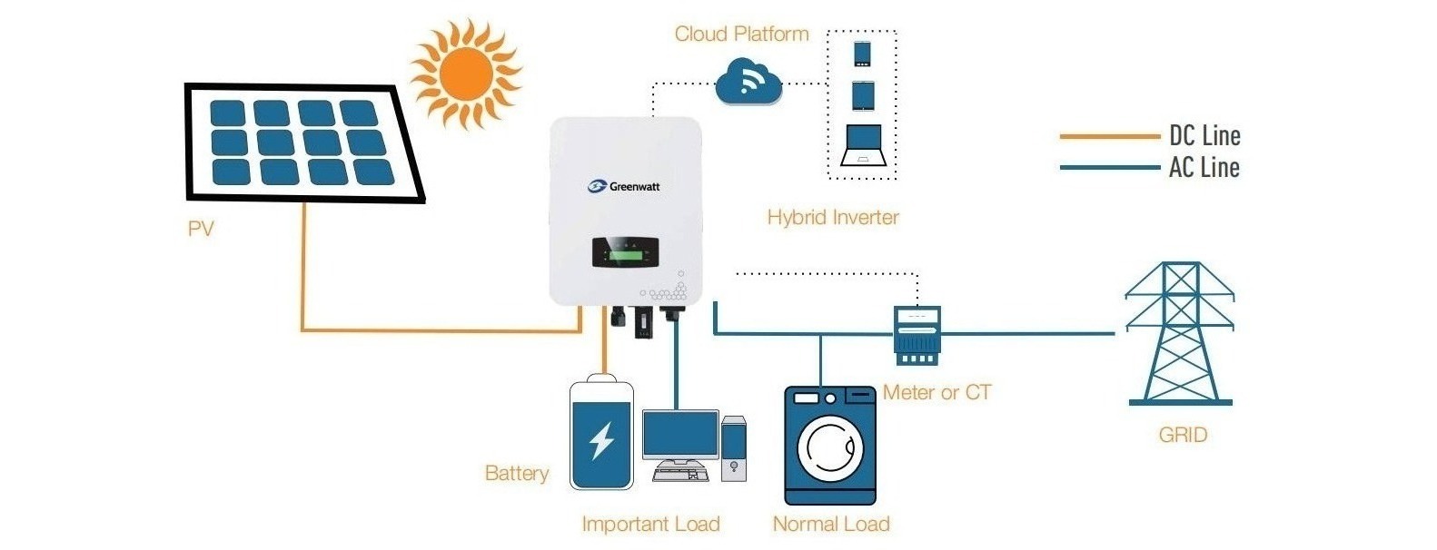 1-6kw hybrid inverter product diagram