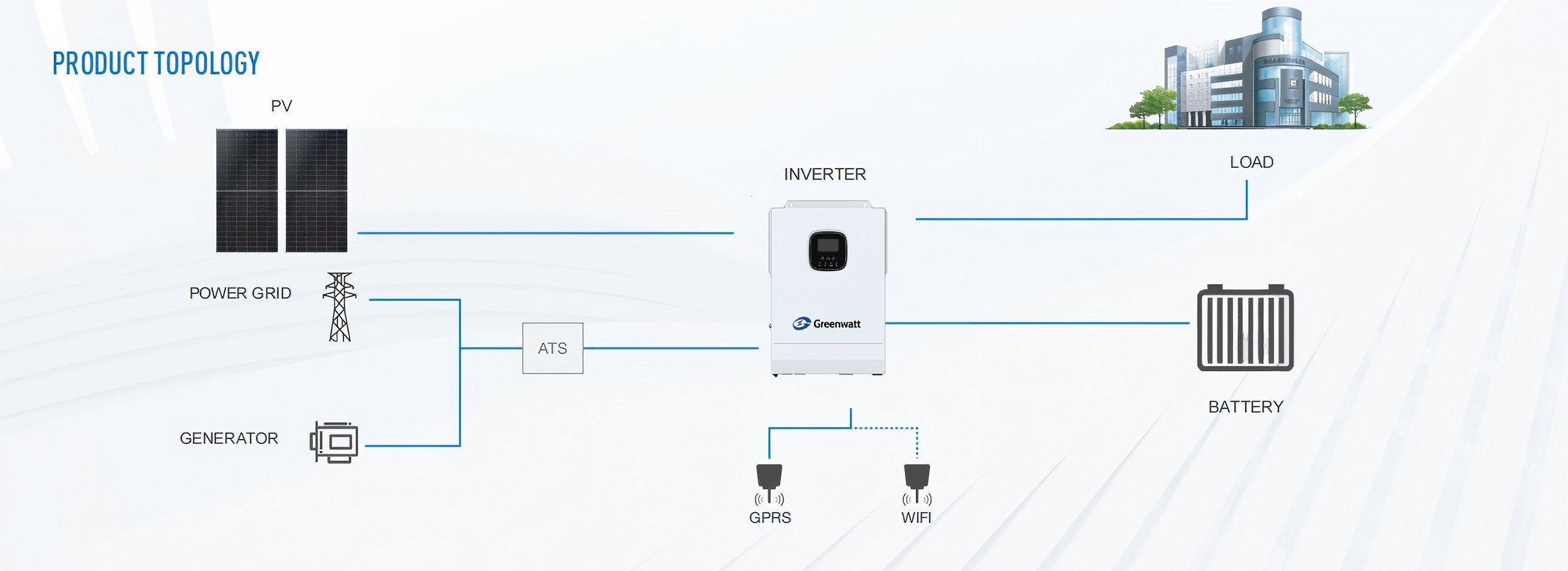 Preguntas frecuentes sobre centrales eléctricas solares y de almacenamiento de energía fuera de la red